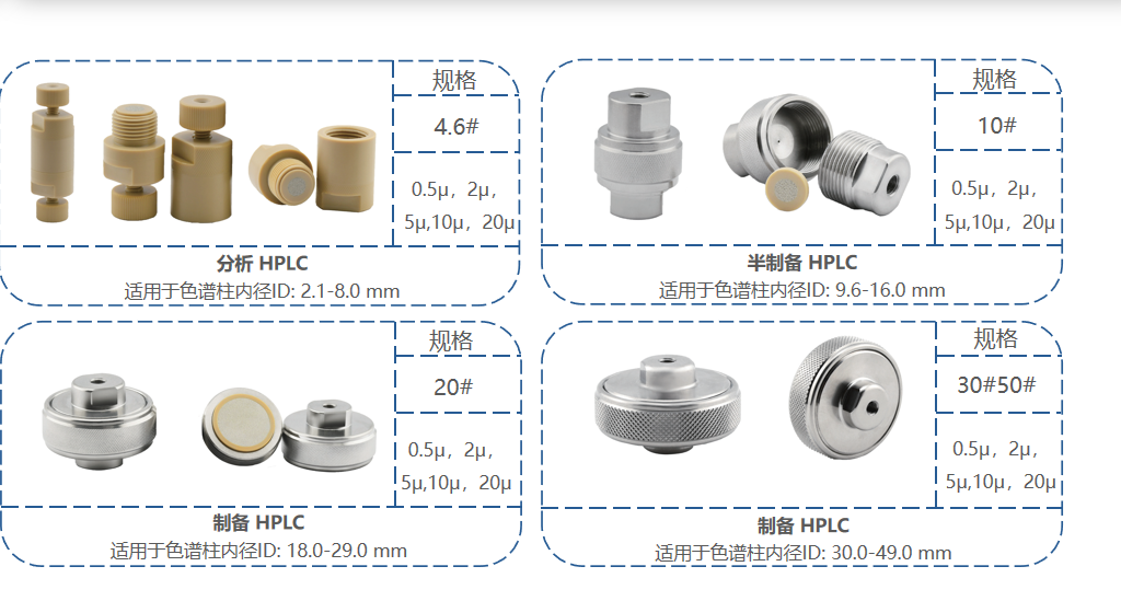 液相色譜中的保護柱與在線過濾器詳解！